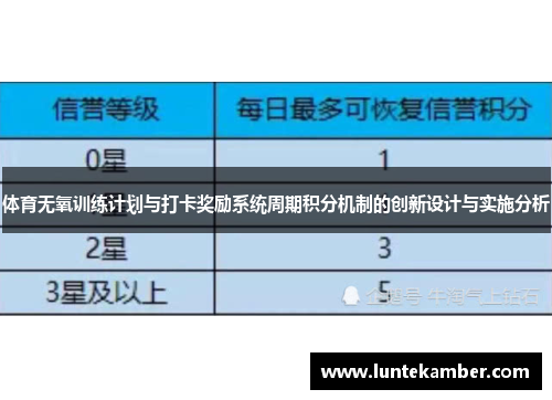 体育无氧训练计划与打卡奖励系统周期积分机制的创新设计与实施分析
